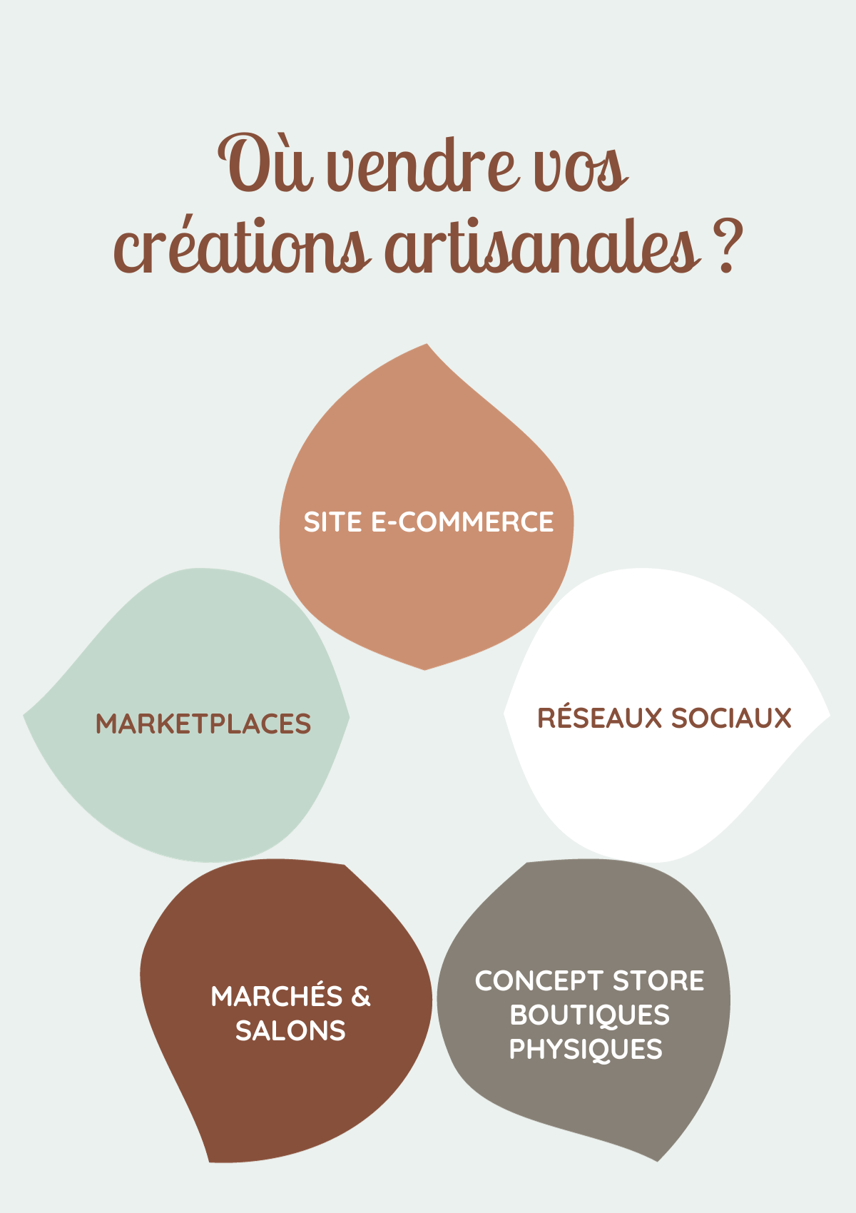 Où vendre ses créations artisanales ? Marketplace, site web, concept store...